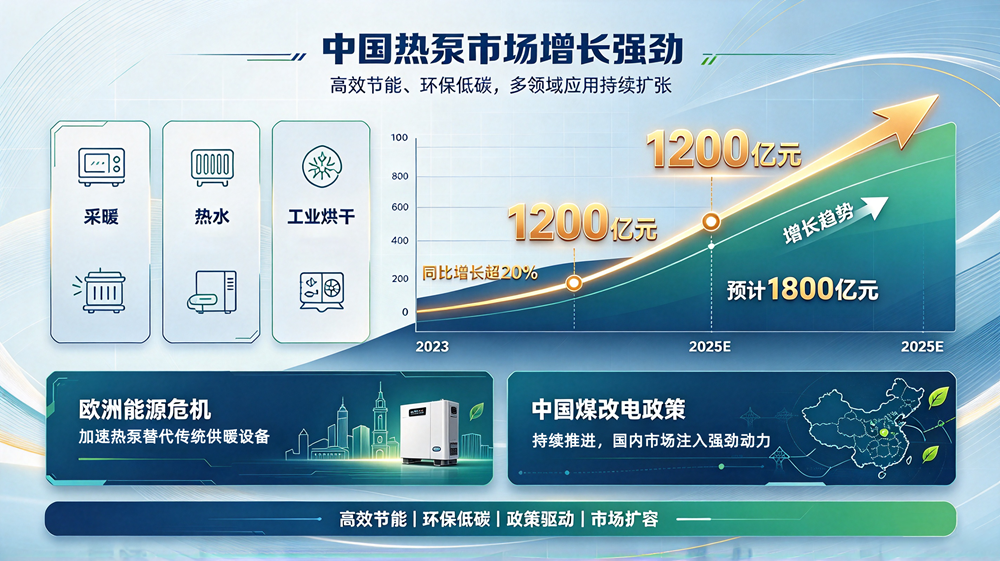 深圳伟创自动化 热泵自动化生产线案例.png
