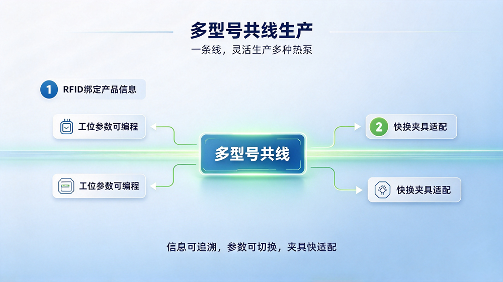 深圳伟创自动化 热泵自动化生产线案例4.png